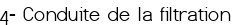 <big><span style="color:#FF0000;">4- Conduite de la filtration </span></big>